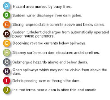 critical-danger-zones-at-dams-text