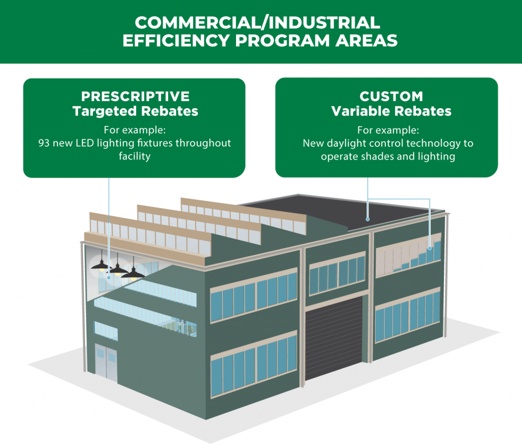 New York Commercial Industrial Energy Efficiency Rebates