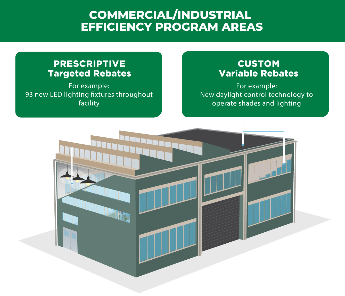 infographic-commercial-and-industrial-efficiency-program-areas