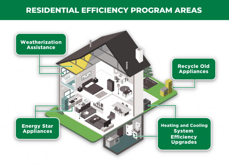 union-gas-home-reno-rebate-program-great-northern-insulation