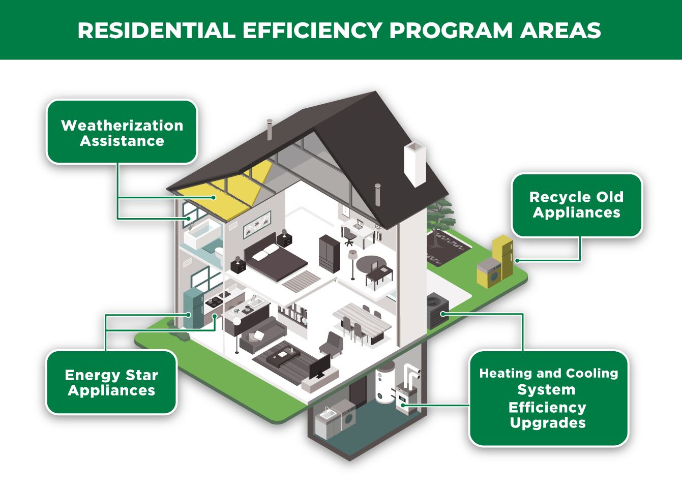 infographic-residential-efficiency-program-areas