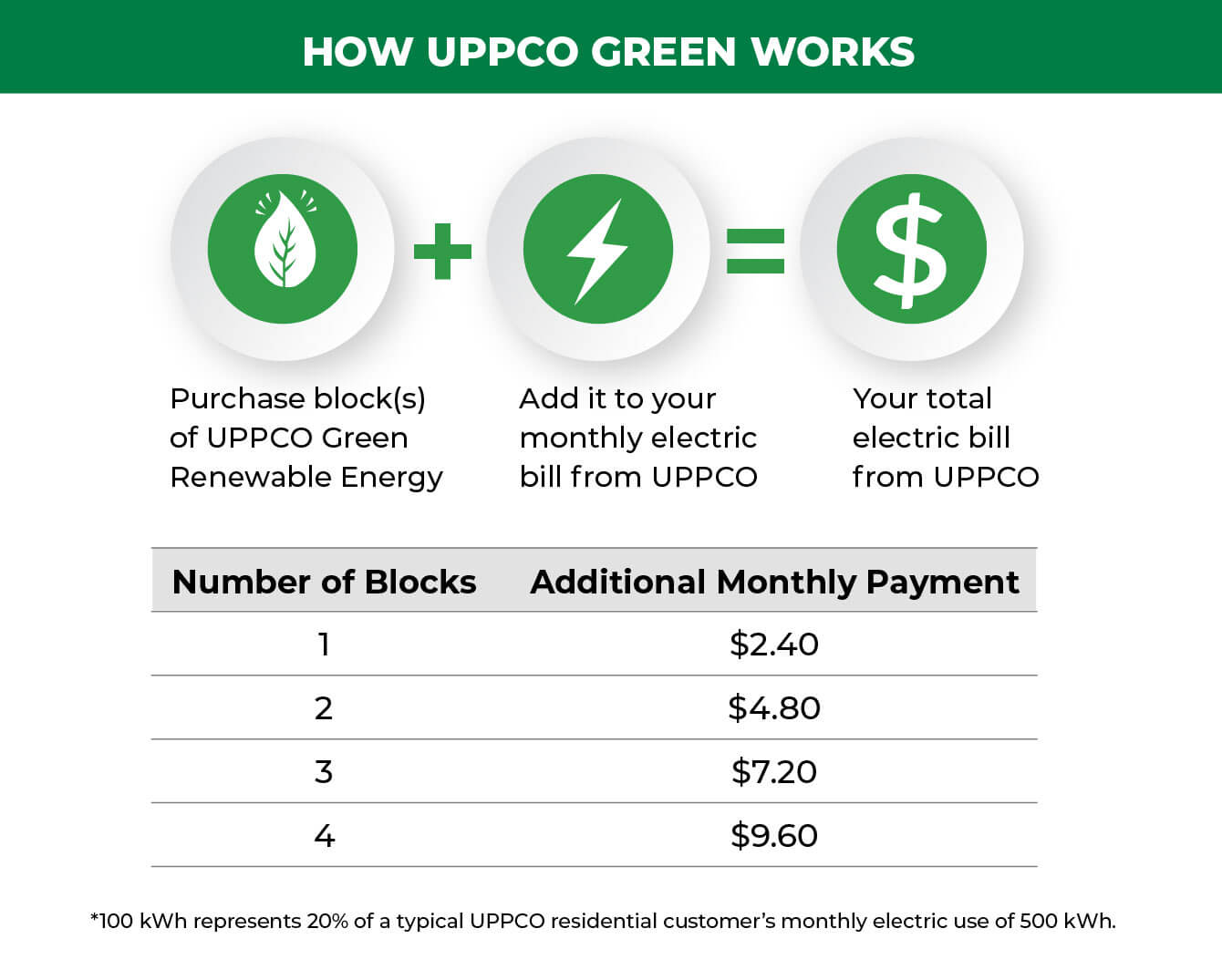 services-rates-uppco