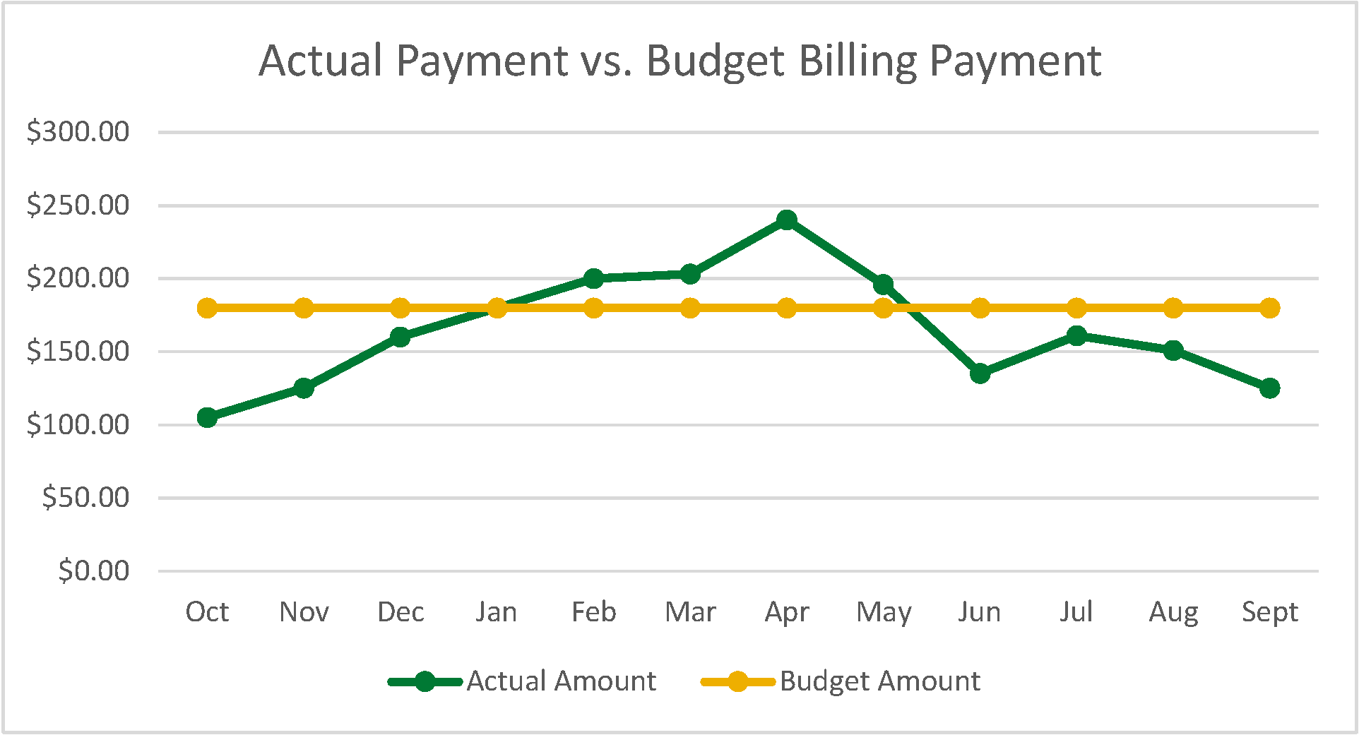 Billing and Payments UPPCO